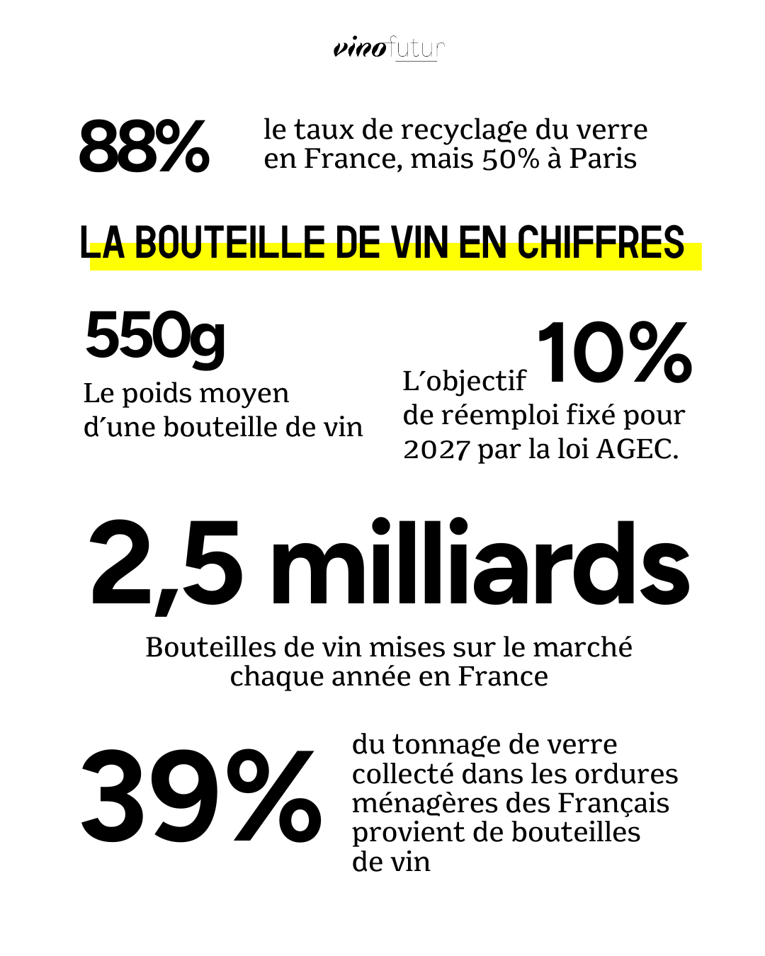 Chiffres clés sur la bouteille de vin